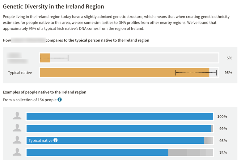 AncestryDNA website